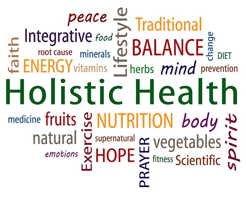 holistic health terms arranged in geographic pattern